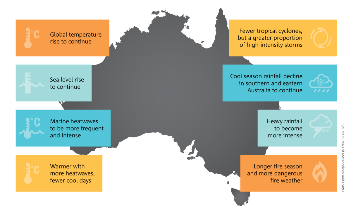 climate change extreme weather australia
